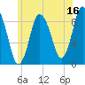 Sandy Neck Colony tide chart for Friday, June 16, 2023