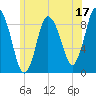Sandy Neck Colony tide chart for Saturday, June 17, 2023