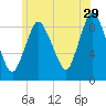 Sandy Neck Colony tide chart for Thursday, June 29, 2023
