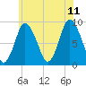 Sandy Neck Colony tide chart for Tuesday, July 11, 2023