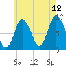 Sandy Neck Colony tide chart for Wednesday, July 12, 2023