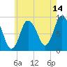 Sandy Neck Colony tide chart for Friday, July 14, 2023