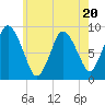 Sandy Neck Colony tide chart for Thursday, July 20, 2023
