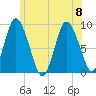 Sandy Neck Colony tide chart for Saturday, July 8, 2023