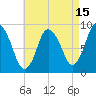 Sandy Neck Colony tide chart for Tuesday, August 15, 2023