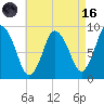 Sandy Neck Colony tide chart for Wednesday, August 16, 2023
