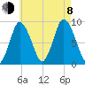 Sandy Neck Colony tide chart for Tuesday, August 8, 2023