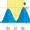 Sandy Neck Colony tide chart for Wednesday, August 9, 2023