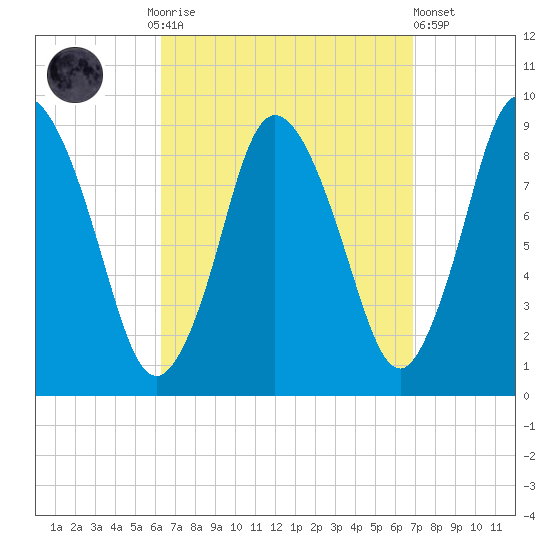 Sandy Neck Colony tide chart for Thursday, September 14, 2023