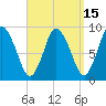 Sandy Neck Colony tide chart for Friday, September 15, 2023
