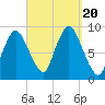 Sandy Neck Colony tide chart for Wednesday, September 20, 2023
