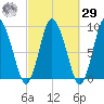 Sandy Neck Colony tide chart for Friday, September 29, 2023