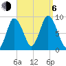 Sandy Neck Colony tide chart for Wednesday, September 6, 2023