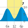 Sandy Neck Colony tide chart for Thursday, September 7, 2023