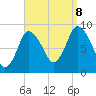 Sandy Neck Colony tide chart for Friday, September 8, 2023