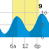 Sandy Neck Colony tide chart for Saturday, September 9, 2023