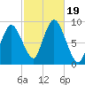 Sandy Neck Colony tide chart for Thursday, October 19, 2023