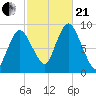 Sandy Neck Colony tide chart for Saturday, October 21, 2023