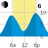 Sandy Neck Colony tide chart for Friday, October 6, 2023