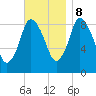 Sandy Neck Colony tide chart for Wednesday, November 8, 2023