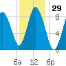 Sandy Neck Colony tide chart for Friday, December 29, 2023