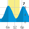 Sandy Neck Colony tide chart for Thursday, December 7, 2023