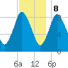 Sandy Neck Colony tide chart for Friday, December 8, 2023