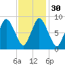 Sandy Neck Colony tide chart for Tuesday, January 30, 2024
