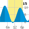 Sandy Neck Colony tide chart for Friday, March 15, 2024