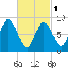 Sandy Neck Colony tide chart for Friday, March 1, 2024