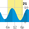 Sandy Neck Colony tide chart for Thursday, March 21, 2024