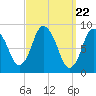 Sandy Neck Colony tide chart for Friday, March 22, 2024