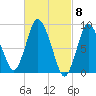 Sandy Neck Colony tide chart for Friday, March 8, 2024