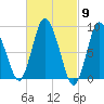 Sandy Neck Colony tide chart for Saturday, March 9, 2024