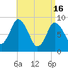 Sandy Neck Colony tide chart for Tuesday, April 16, 2024