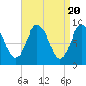 Sandy Neck Colony tide chart for Saturday, April 20, 2024