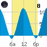 Sandy Neck Colony tide chart for Monday, April 8, 2024