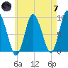 Sandy Neck Colony tide chart for Tuesday, May 7, 2024