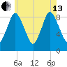 Sandy Neck Colony tide chart for Saturday, July 13, 2024