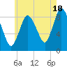 Sandy Neck Colony tide chart for Thursday, July 18, 2024