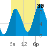 Sandy Neck Colony tide chart for Tuesday, July 30, 2024