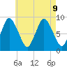Sandy Neck Colony tide chart for Friday, August 9, 2024