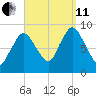Sandy Neck Colony tide chart for Wednesday, September 11, 2024