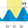 Sandy Neck Colony tide chart for Friday, September 13, 2024