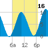Sandy Neck Colony tide chart for Monday, September 16, 2024