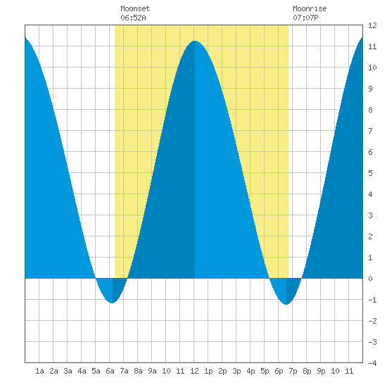 Sandy Neck Colony tide chart for Wednesday, September 18, 2024