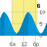 Sandy Neck Colony tide chart for Friday, September 6, 2024