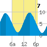 Sandy Neck Colony tide chart for Saturday, September 7, 2024