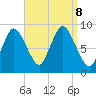 Sandy Neck Colony tide chart for Sunday, September 8, 2024