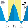 Sandy Neck Colony tide chart for Thursday, October 17, 2024